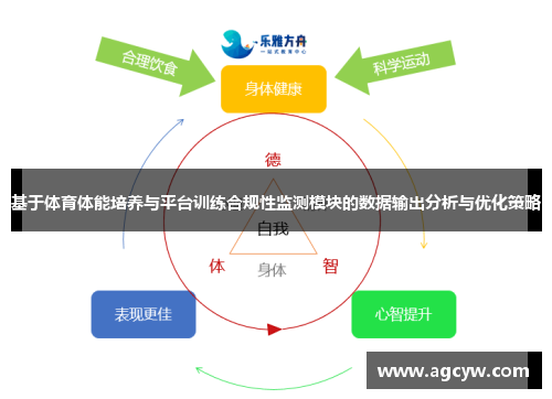 基于体育体能培养与平台训练合规性监测模块的数据输出分析与优化策略