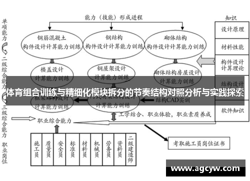 体育组合训练与精细化模块拆分的节奏结构对照分析与实践探索